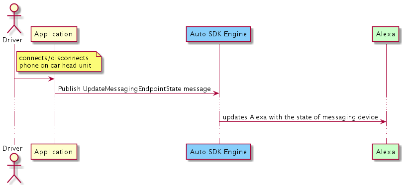 Updating Messaging Endpoint State
