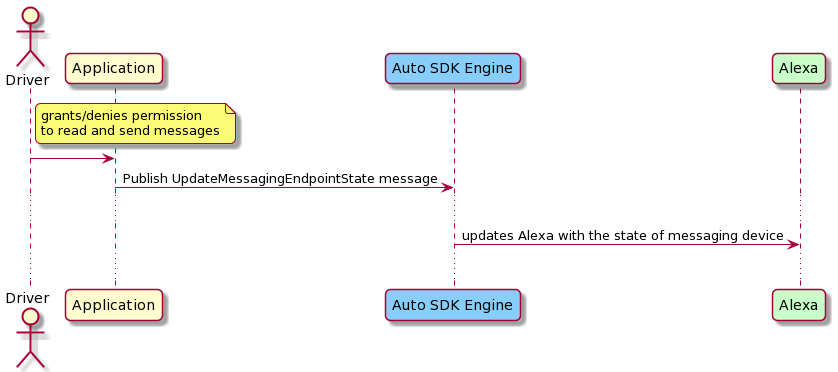 Updating Messaging Endpoint State