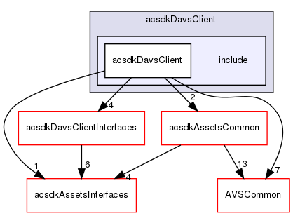 /workplace/avs-device-sdk/capabilities/DavsClient/acsdkDavsClient/include