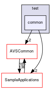 /workplace/avs-device-sdk/ADSL/test/common