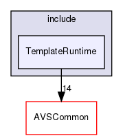 /workplace/avs-device-sdk/CapabilityAgents/TemplateRuntime/include/TemplateRuntime