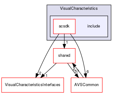 /workplace/avs-device-sdk/capabilities/VisualCharacteristics/VisualCharacteristics/include