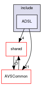 /workplace/avs-device-sdk/ADSL/include/ADSL