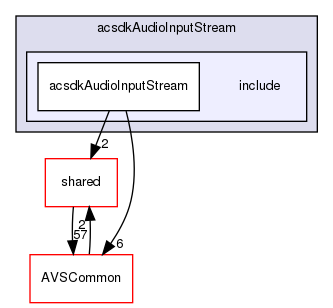 /workplace/avs-device-sdk/applications/acsdkAudioInputStream/include