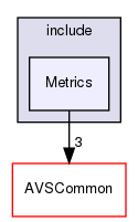 /workplace/avs-device-sdk/Metrics/MetricRecorder/include/Metrics
