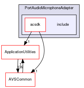 /workplace/avs-device-sdk/SampleApplications/Common/PortAudioMicrophoneAdapter/include
