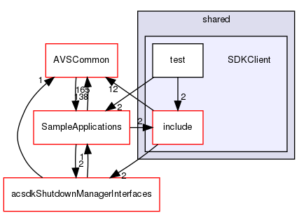 /workplace/avs-device-sdk/shared/SDKClient
