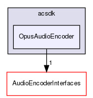 /workplace/avs-device-sdk/core/AudioEncoder/OpusAudioEncoder/include/acsdk/OpusAudioEncoder
