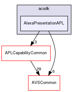 /workplace/avs-device-sdk/capabilities/AlexaPresentationAPL/AlexaPresentationAPL/include/acsdk/AlexaPresentationAPL
