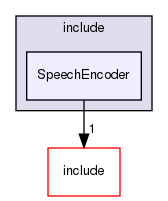 /workplace/avs-device-sdk/SpeechEncoder/OpusEncoderContext/include/SpeechEncoder