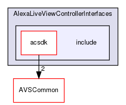 /workplace/avs-device-sdk/capabilities/LiveViewController/AlexaLiveViewControllerInterfaces/include