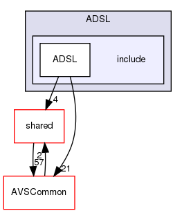 /workplace/avs-device-sdk/ADSL/include