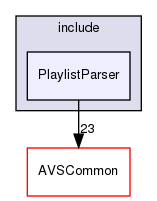 /workplace/avs-device-sdk/PlaylistParser/include/PlaylistParser