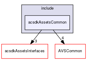 /workplace/avs-device-sdk/capabilities/DavsClient/acsdkAssetsCommon/include/acsdkAssetsCommon