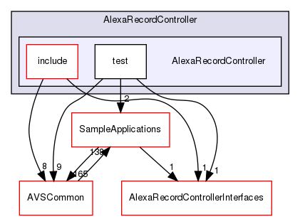/workplace/avs-device-sdk/capabilities/AlexaRecordController/AlexaRecordController