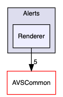 /home/ANT.AMAZON.COM/womw/workplace/1.19_release/doxy/avs-device-sdk/CapabilityAgents/Alerts/include/Alerts/Renderer