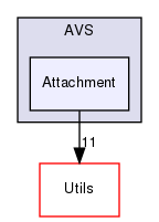 /workplace/avs-device-sdk/AVSCommon/AVS/include/AVSCommon/AVS/Attachment