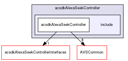/workplace/avs-device-sdk/capabilities/AlexaSeekController/acsdkAlexaSeekController/include