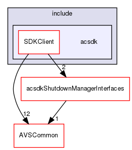 /workplace/avs-device-sdk/shared/SDKClient/include/acsdk