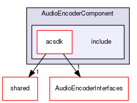 /workplace/avs-device-sdk/core/AudioEncoder/AudioEncoderComponent/include