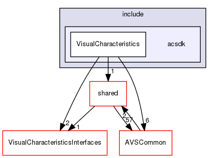 /workplace/avs-device-sdk/capabilities/VisualCharacteristics/VisualCharacteristics/include/acsdk