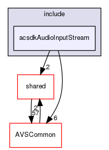/workplace/avs-device-sdk/applications/acsdkAudioInputStream/include/acsdkAudioInputStream