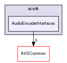 /workplace/avs-device-sdk/core/AudioEncoder/AudioEncoderInterfaces/include/acsdk/AudioEncoderInterfaces
