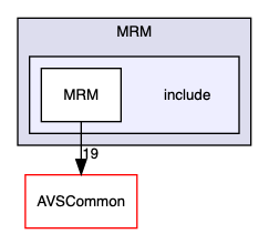 /home/ANT.AMAZON.COM/womw/workplace/1.19_release/doxy/avs-device-sdk/CapabilityAgents/MRM/include