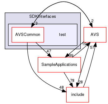 /workplace/avs-device-sdk/AVSCommon/SDKInterfaces/test