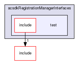 /workplace/avs-device-sdk/core/acsdkRegistrationManagerInterfaces/test