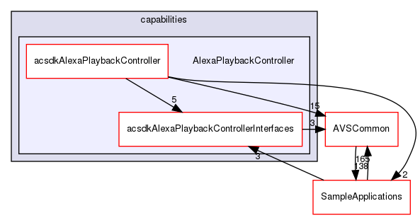 /workplace/avs-device-sdk/capabilities/AlexaPlaybackController