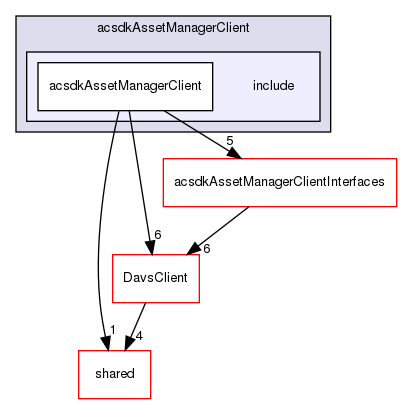 /workplace/avs-device-sdk/capabilities/AssetManager/acsdkAssetManagerClient/include