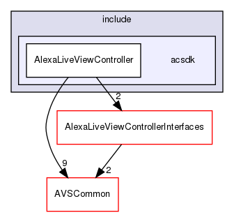 /workplace/avs-device-sdk/capabilities/LiveViewController/AlexaLiveViewController/include/acsdk