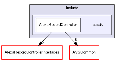 /workplace/avs-device-sdk/capabilities/AlexaRecordController/AlexaRecordController/include/acsdk