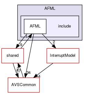 /workplace/avs-device-sdk/AFML/include