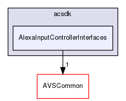 /workplace/avs-device-sdk/capabilities/InputController/AlexaInputControllerInterfaces/include/acsdk/AlexaInputControllerInterfaces
