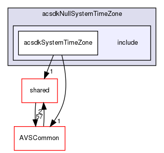 /workplace/avs-device-sdk/applications/acsdkNullSystemTimeZone/include