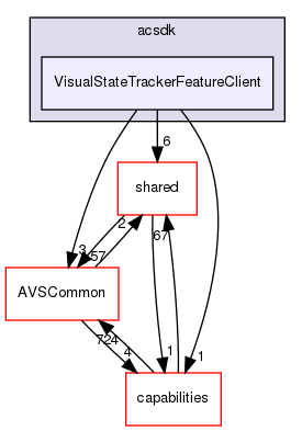 /workplace/avs-device-sdk/applications/FeatureClients/VisualStateTrackerFeatureClient/include/acsdk/VisualStateTrackerFeatureClient