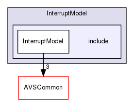 /workplace/avs-device-sdk/InterruptModel/include