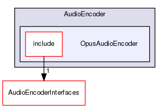 /workplace/avs-device-sdk/core/AudioEncoder/OpusAudioEncoder