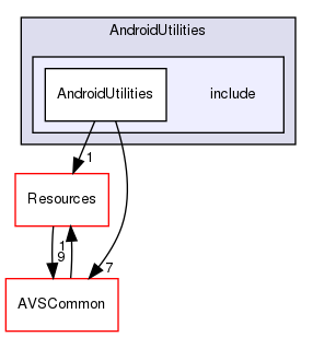 /workplace/avs-device-sdk/ApplicationUtilities/AndroidUtilities/include