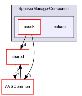 /workplace/avs-device-sdk/CapabilityAgents/SpeakerManager/SpeakerManagerComponent/include