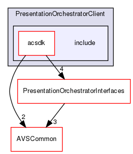 /workplace/avs-device-sdk/shared/PresentationOrchestrator/PresentationOrchestratorClient/include
