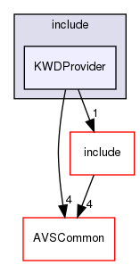 /workplace/avs-device-sdk/KWD/KWDProvider/include/KWDProvider