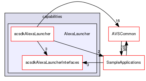 /workplace/avs-device-sdk/capabilities/AlexaLauncher