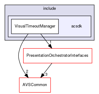 /workplace/avs-device-sdk/shared/PresentationOrchestrator/VisualTimeoutManager/include/acsdk
