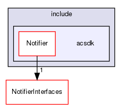 /workplace/avs-device-sdk/shared/Notifier/include/acsdk