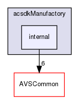 /workplace/avs-device-sdk/shared/acsdkManufactory/include/acsdkManufactory/internal