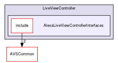 /workplace/avs-device-sdk/capabilities/LiveViewController/AlexaLiveViewControllerInterfaces