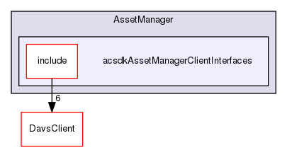 /workplace/avs-device-sdk/capabilities/AssetManager/acsdkAssetManagerClientInterfaces